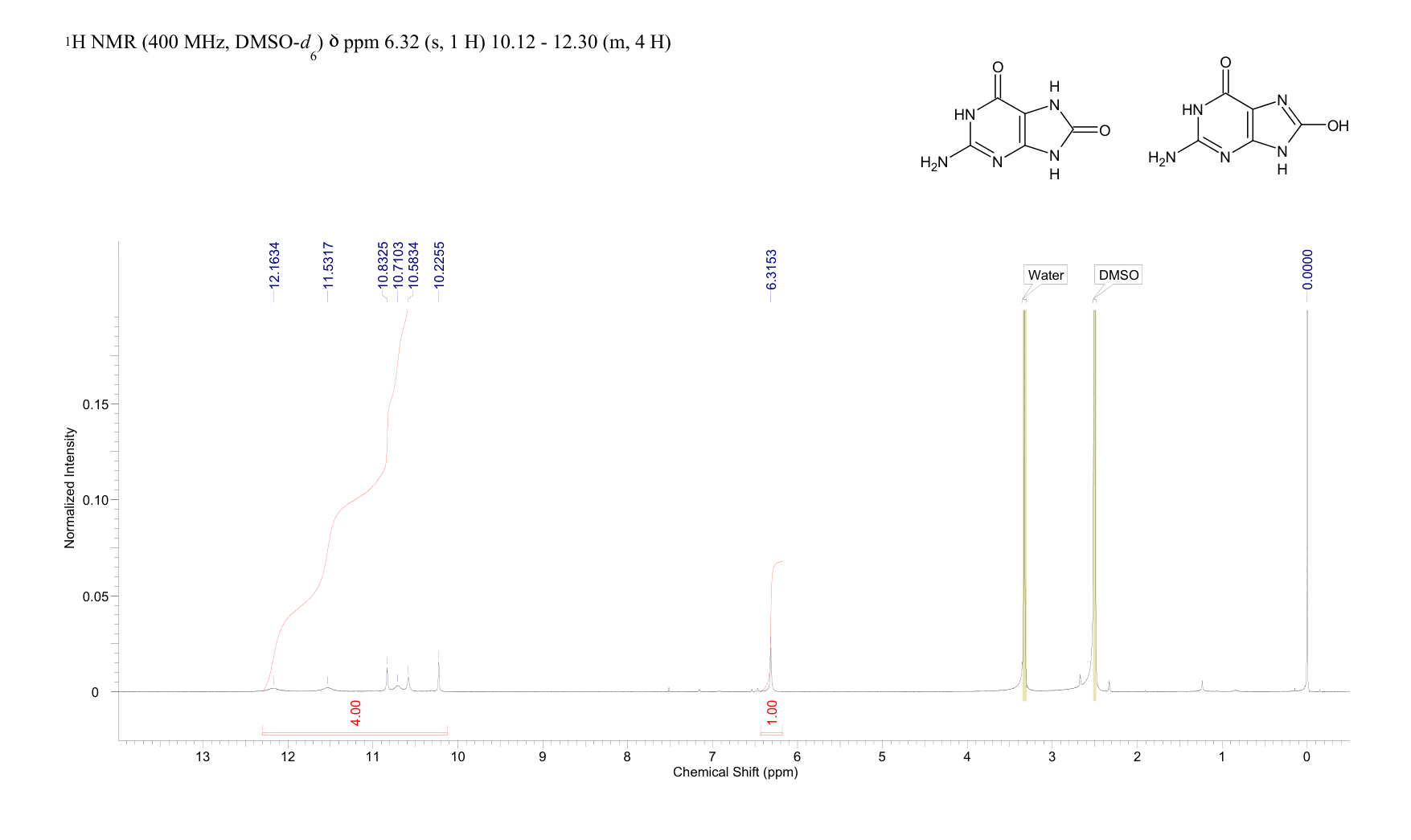 8-HYDROXYGUANINE(5614-64-2) IR1