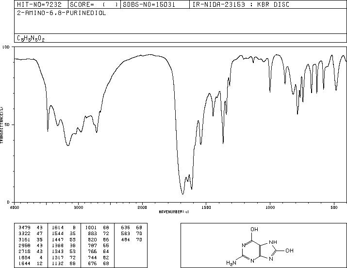8-HYDROXYGUANINE(5614-64-2) IR1