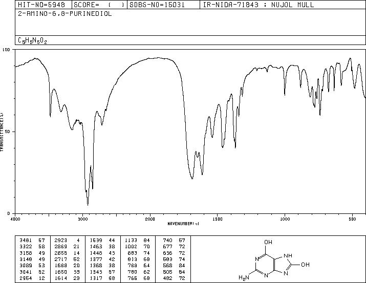 8-HYDROXYGUANINE(5614-64-2) IR1