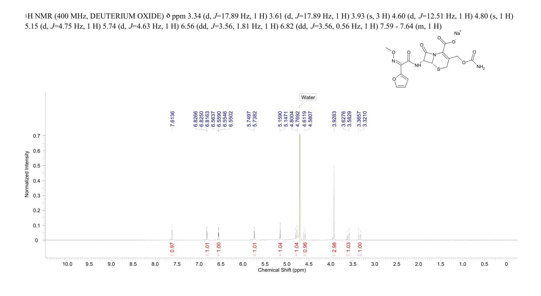 Cefuroxime sodium(56238-63-2) <sup>1</sup>H NMR