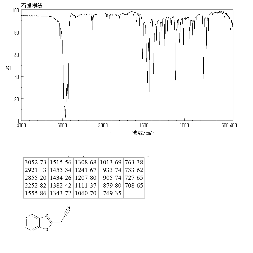 Benzothiazole-2-acetonitrile(56278-50-3) IR1