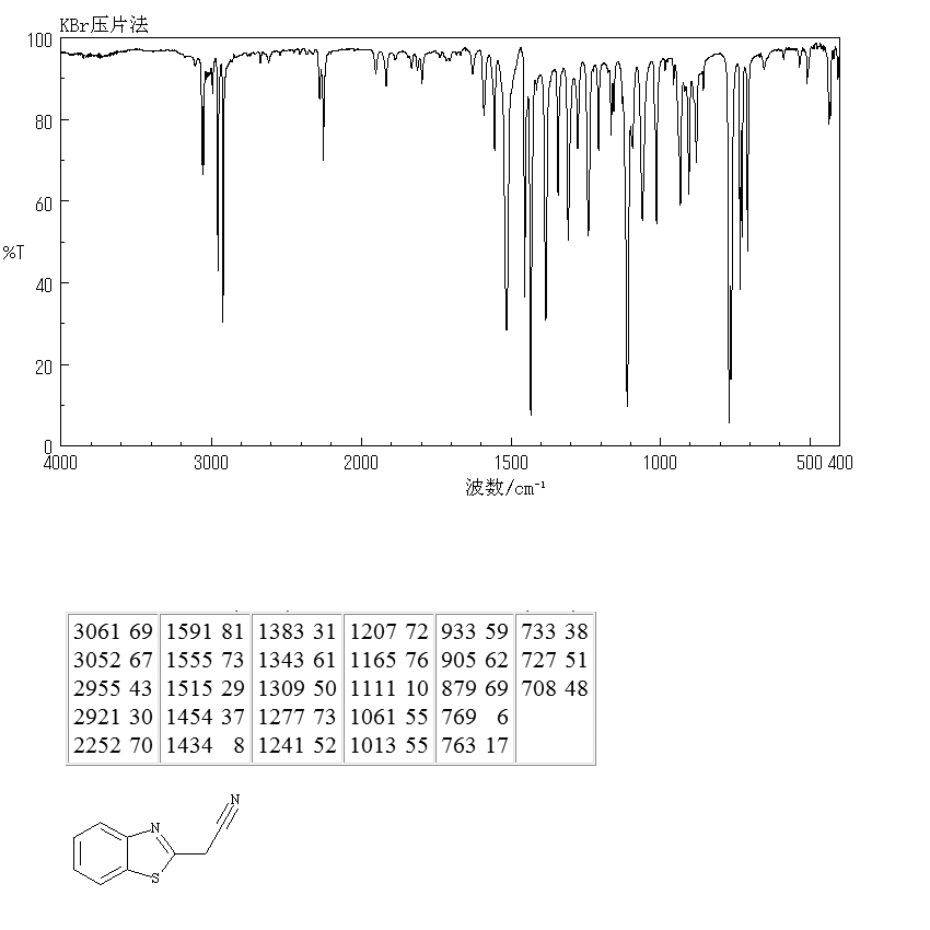 Benzothiazole-2-acetonitrile(56278-50-3) IR1