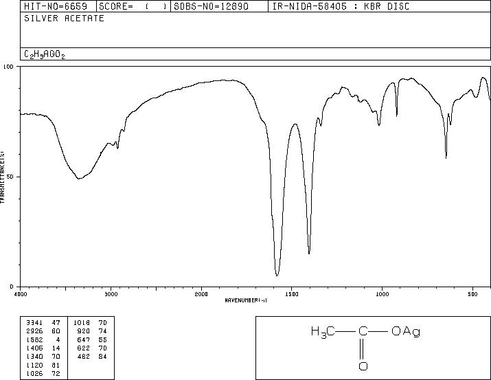 Silver acetate (563-63-3) Raman