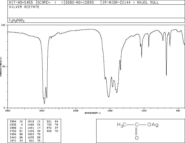 Silver acetate (563-63-3) Raman