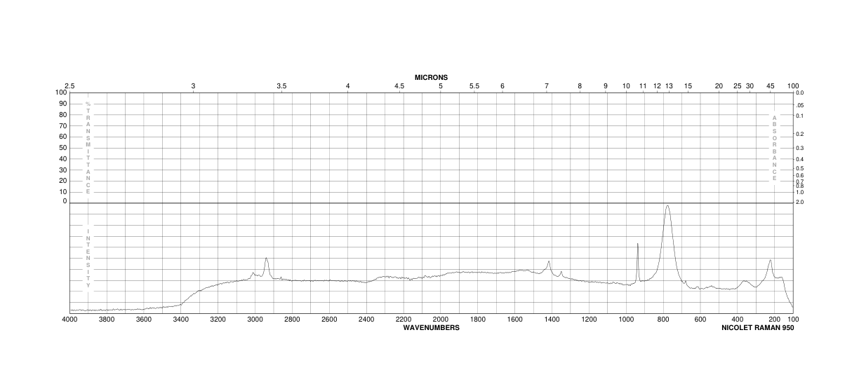 Silver acetate (563-63-3) Raman