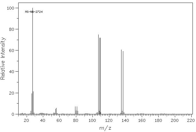 2-Bromopropionyl bromide(563-76-8) <sup>1</sup>H NMR