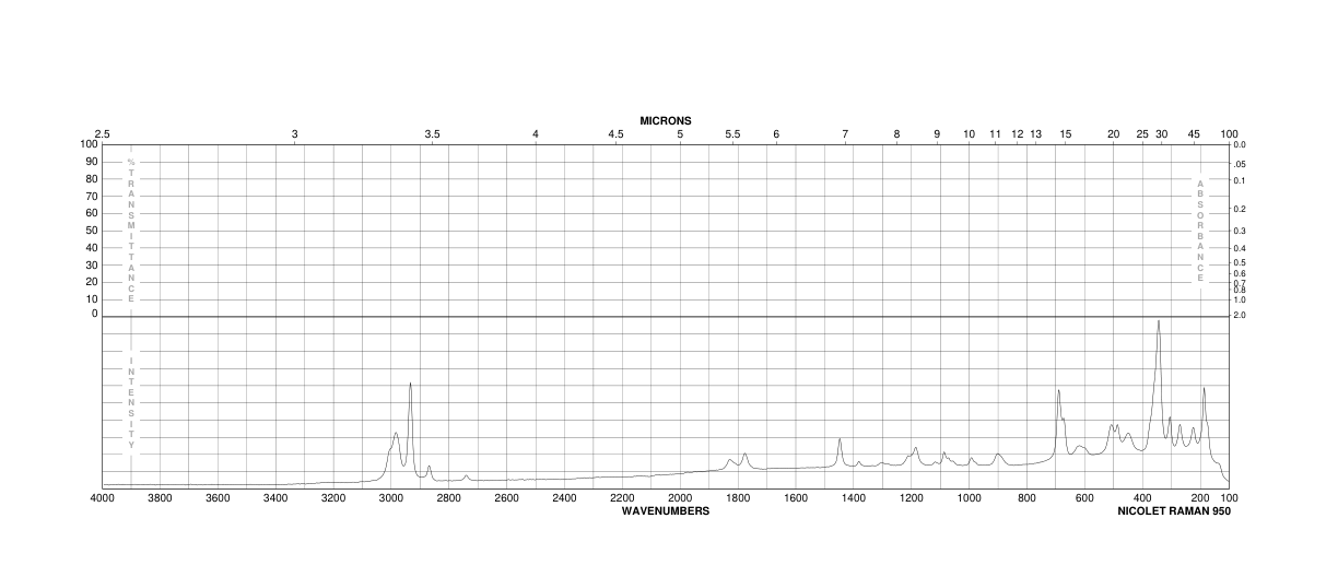 2-Bromopropionyl bromide(563-76-8) <sup>1</sup>H NMR
