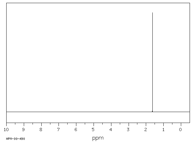 2,3-Dimethyl-2-butene(563-79-1) <sup>13</sup>C NMR