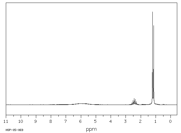 Isobutyramide(563-83-7) <sup>13</sup>C NMR