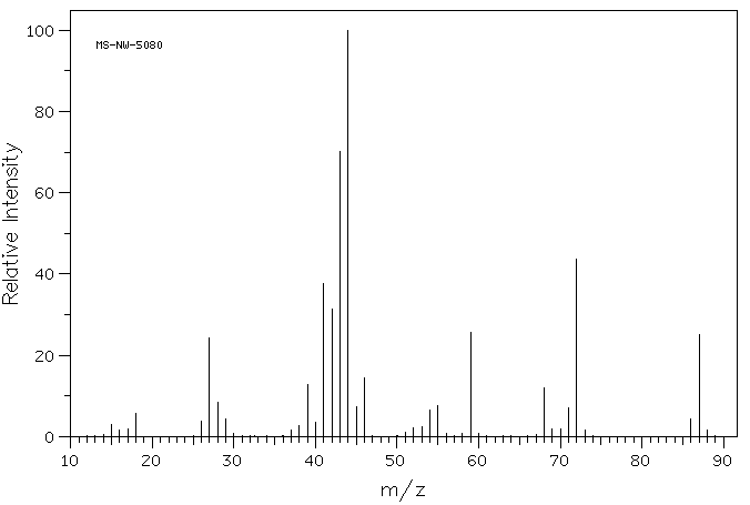 Isobutyramide(563-83-7) <sup>13</sup>C NMR