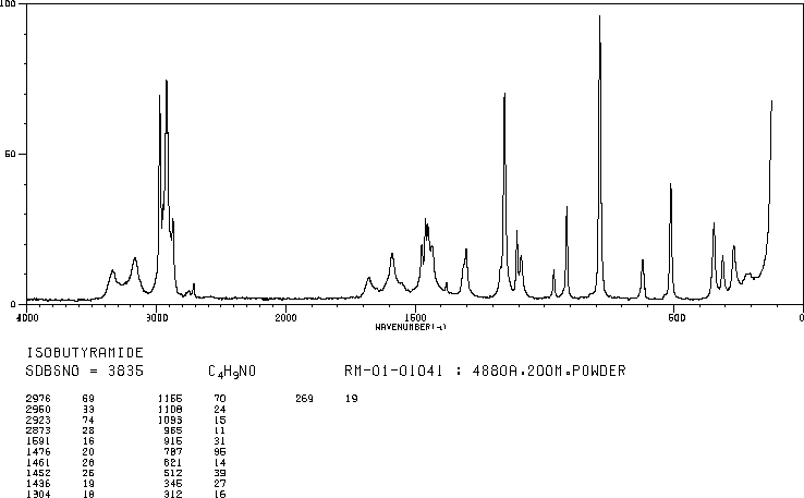 Isobutyramide(563-83-7) <sup>13</sup>C NMR