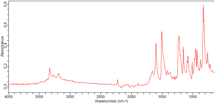 2-AMINO-2-(4'-FLUOROPHENYL)ACETONITRILE(56464-70-1)FT-IR