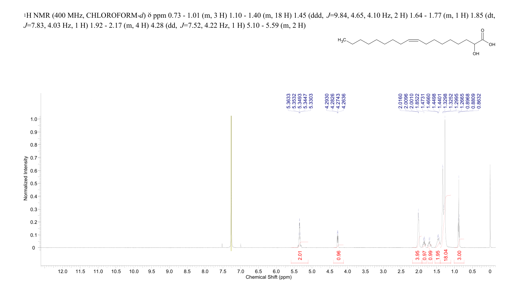 2-HYDROXYOLEICACID(56472-29-8) <sup>1</sup>H NMR