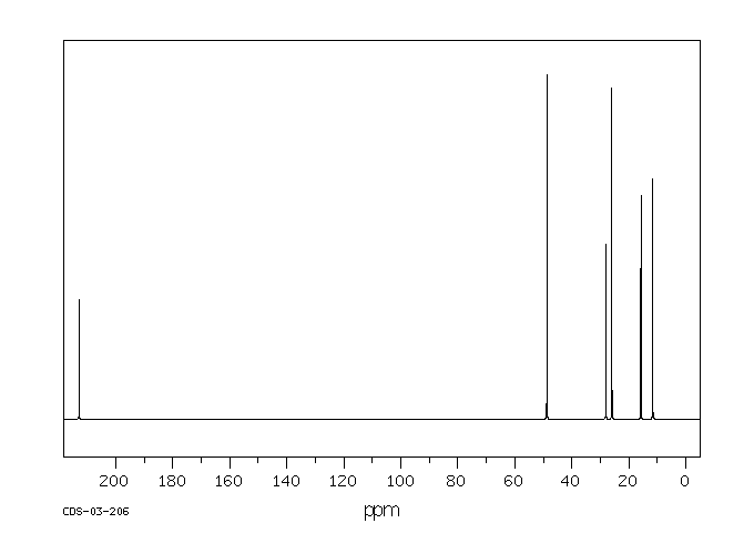 3-METHYL-2-PENTANONE(565-61-7) Raman