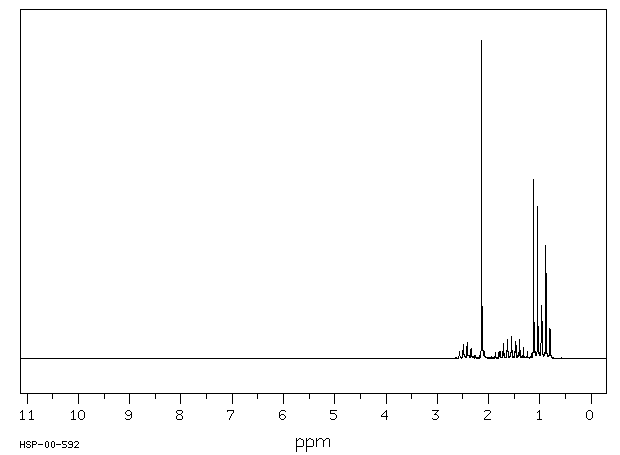 3-METHYL-2-PENTANONE(565-61-7) Raman