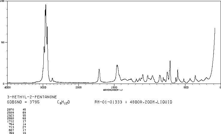 3-METHYL-2-PENTANONE(565-61-7) Raman