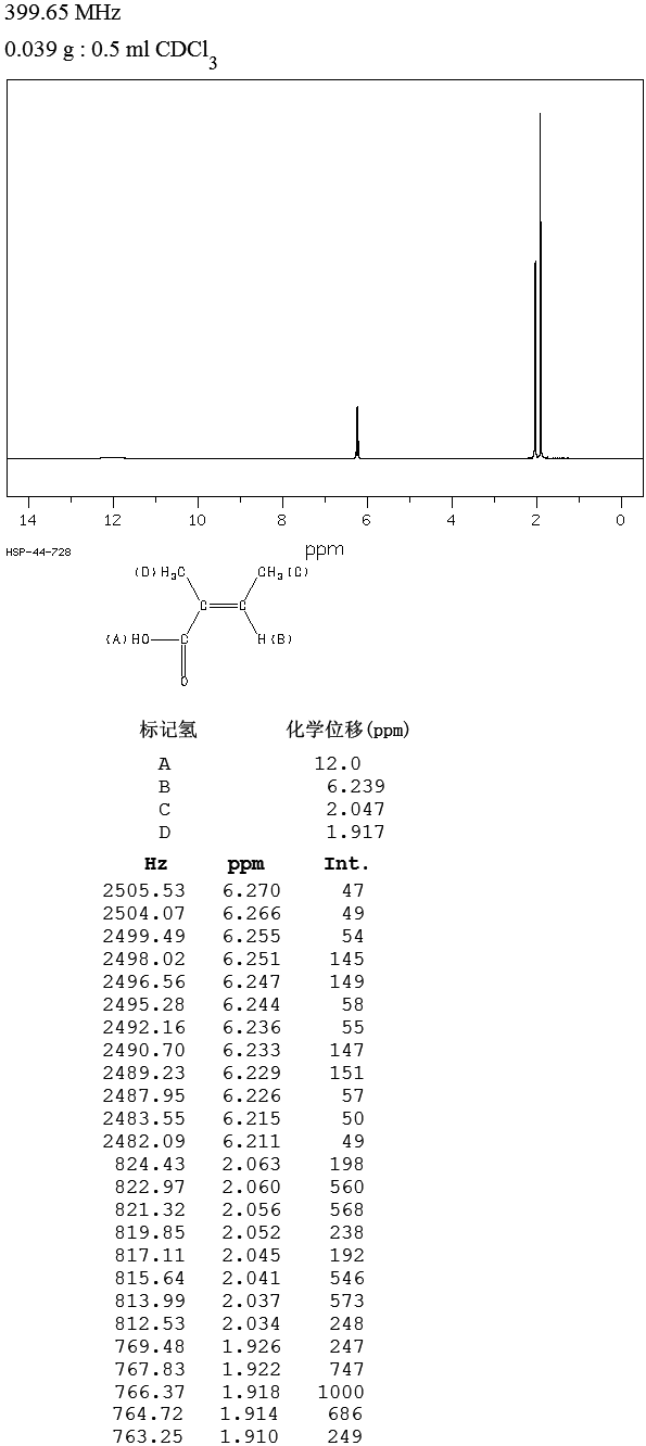 ANGELIC ACID(565-63-9) <sup>13</sup>C NMR