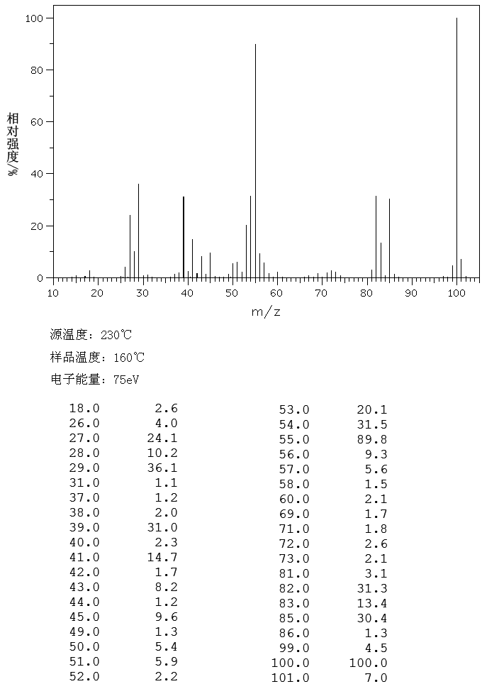 ANGELIC ACID(565-63-9) <sup>13</sup>C NMR