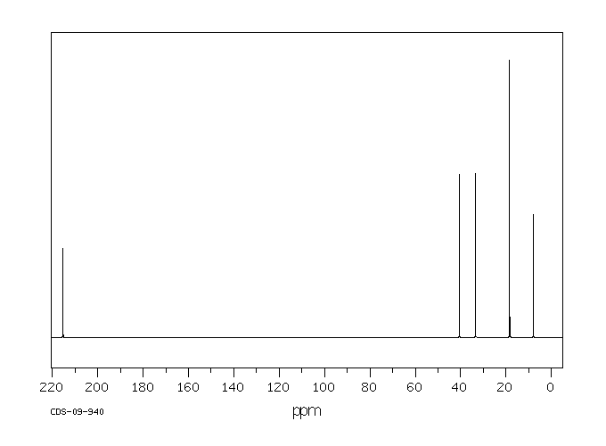 2-METHYL-3-PENTANONE(565-69-5) <sup>1</sup>H NMR