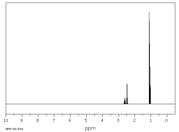 2-METHYL-3-PENTANONE(565-69-5) <sup>1</sup>H NMR