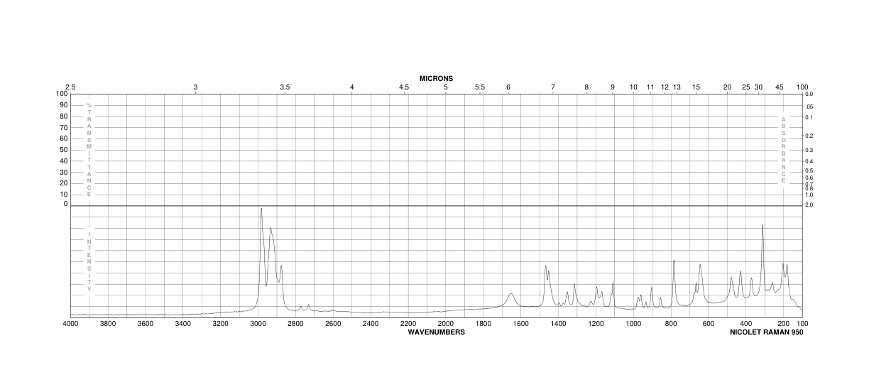 2-Bromo-3-methylbutyric acid(565-74-2) Raman