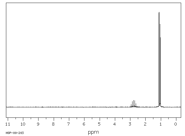 2,4-Dimethyl-3-pentanone(565-80-0) IR1
