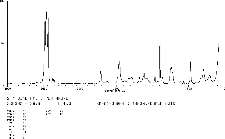 2,4-Dimethyl-3-pentanone(565-80-0) IR1