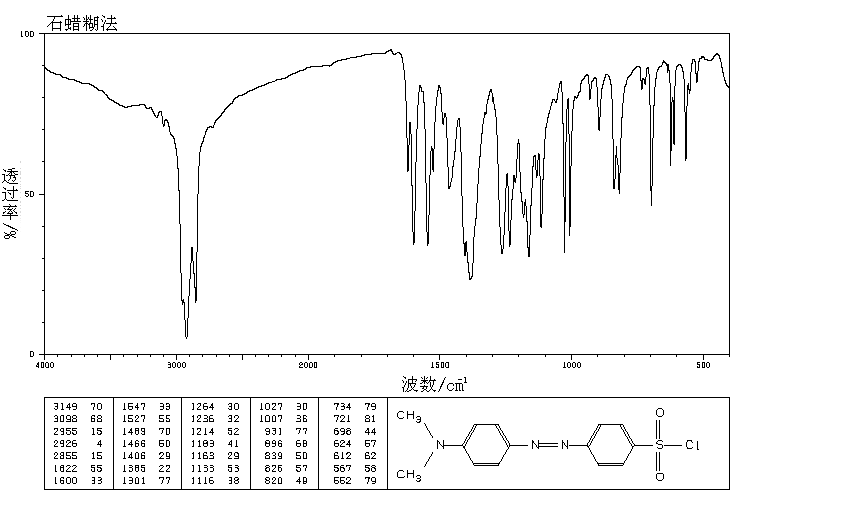 DABSYL CHLORIDE(56512-49-3) IR2