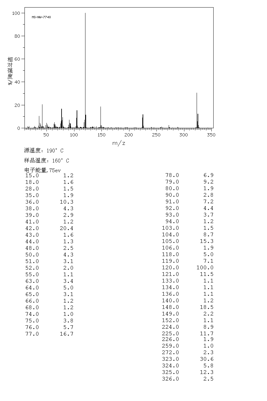 DABSYL CHLORIDE(56512-49-3) IR2
