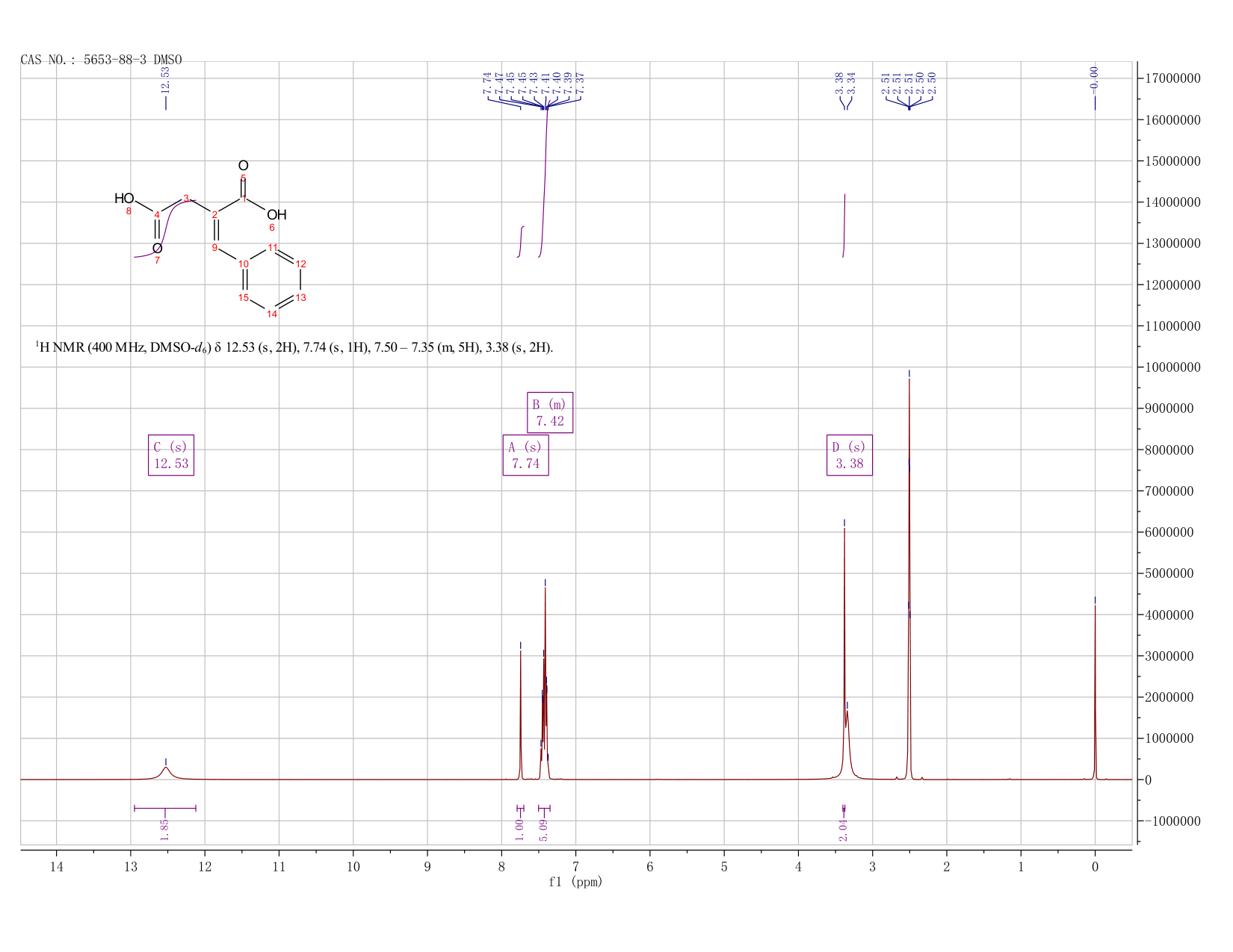 5653-88-3(5653-88-3) <sup>1</sup>H NMR