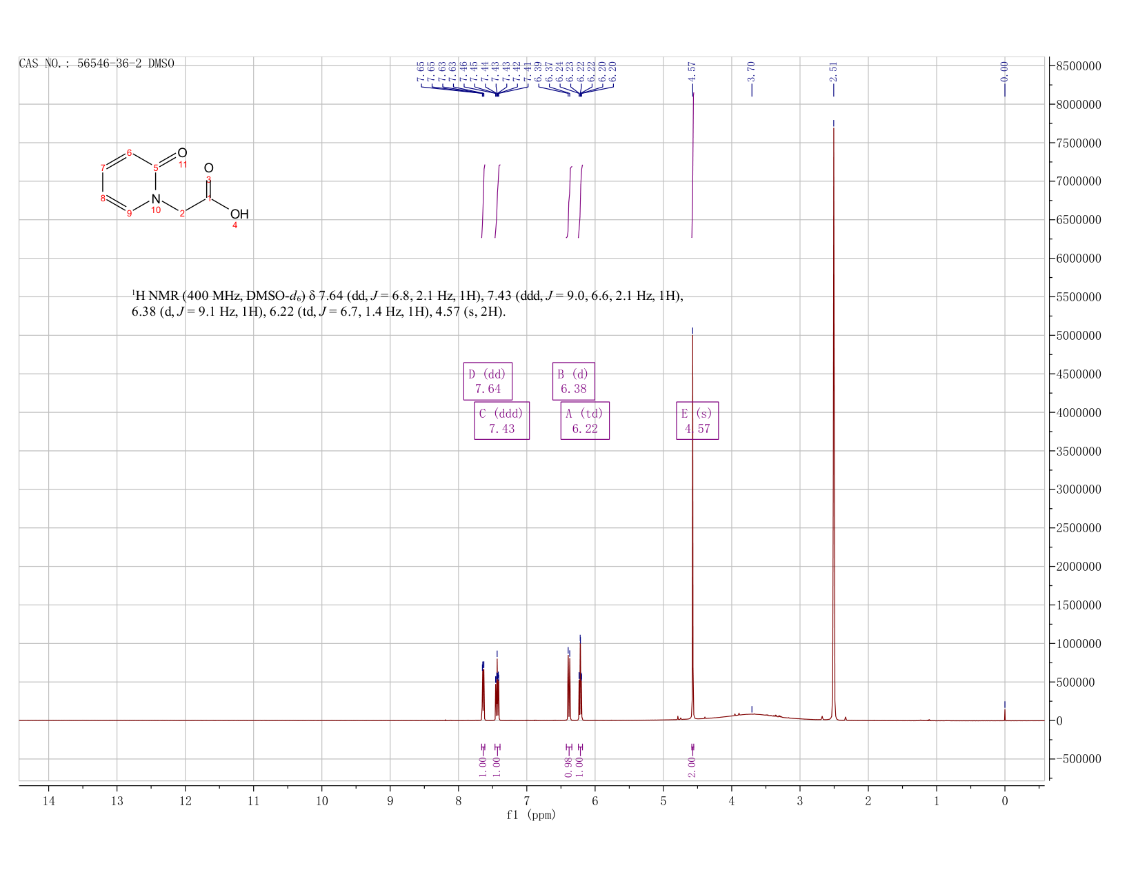(2-OXOPYRIDIN-1(2H)-YL)ACETIC ACID(56546-36-2) <sup>1</sup>H NMR