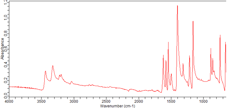 5-Amino-2-chloropyrimidine(56621-90-0) <sup>1</sup>H NMR