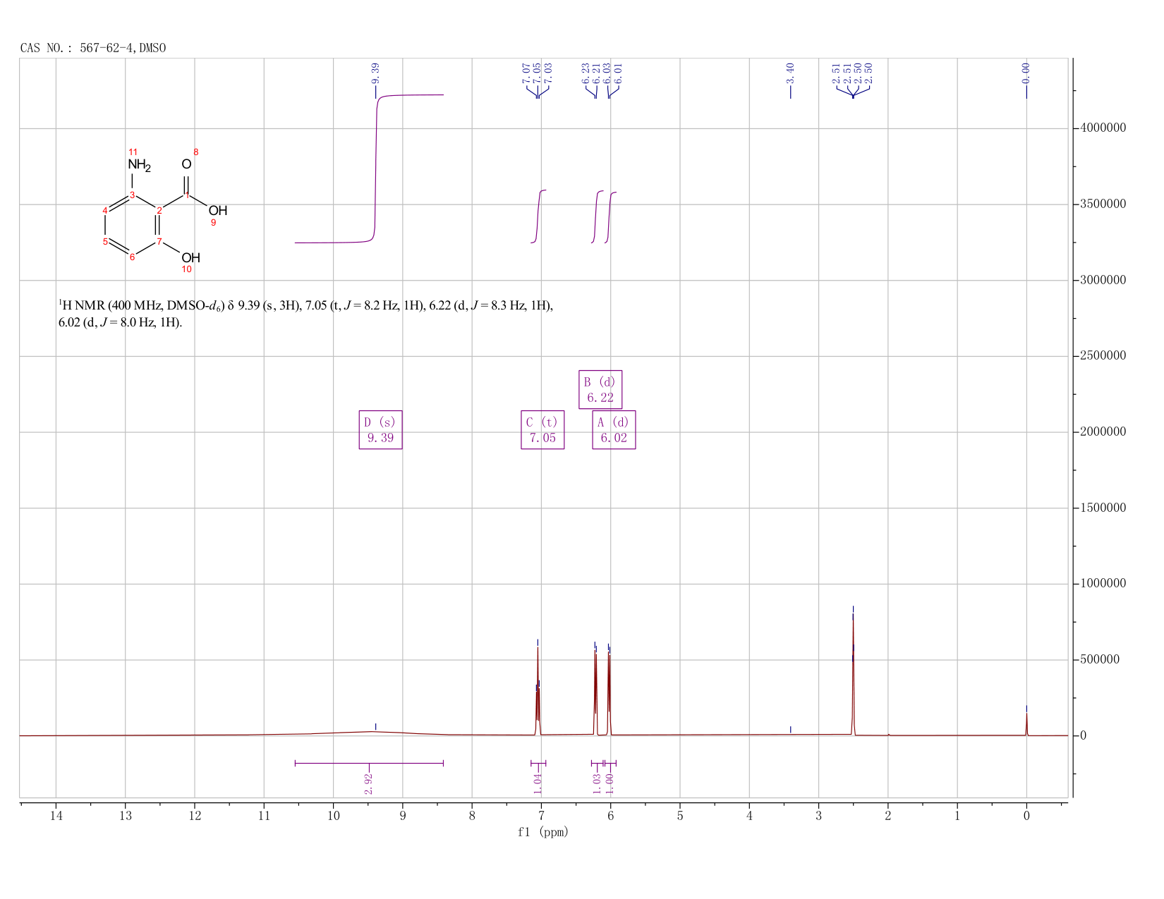 Benzoic  acid,  2-amino-6-hydroxy-(567-62-4) IR1