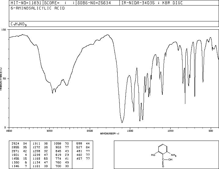 Benzoic  acid,  2-amino-6-hydroxy-(567-62-4) IR1