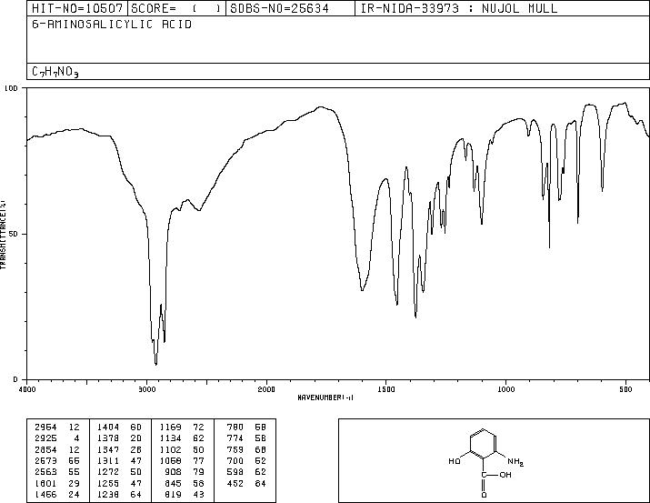 Benzoic  acid,  2-amino-6-hydroxy-(567-62-4) IR1