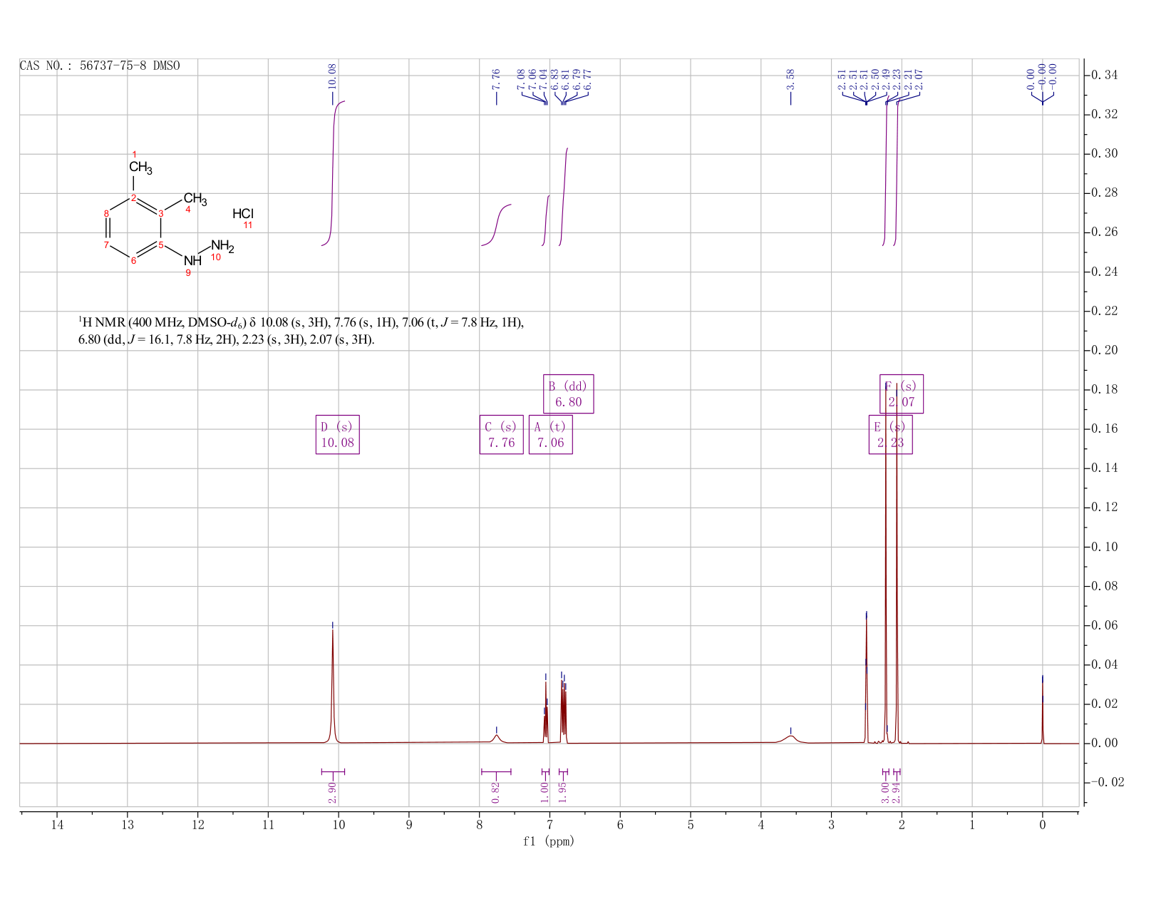 2,3-DIMETHYLPHENYLHYDRAZINE HYDROCHLORIDE(56737-75-8) <sup>1</sup>H NMR