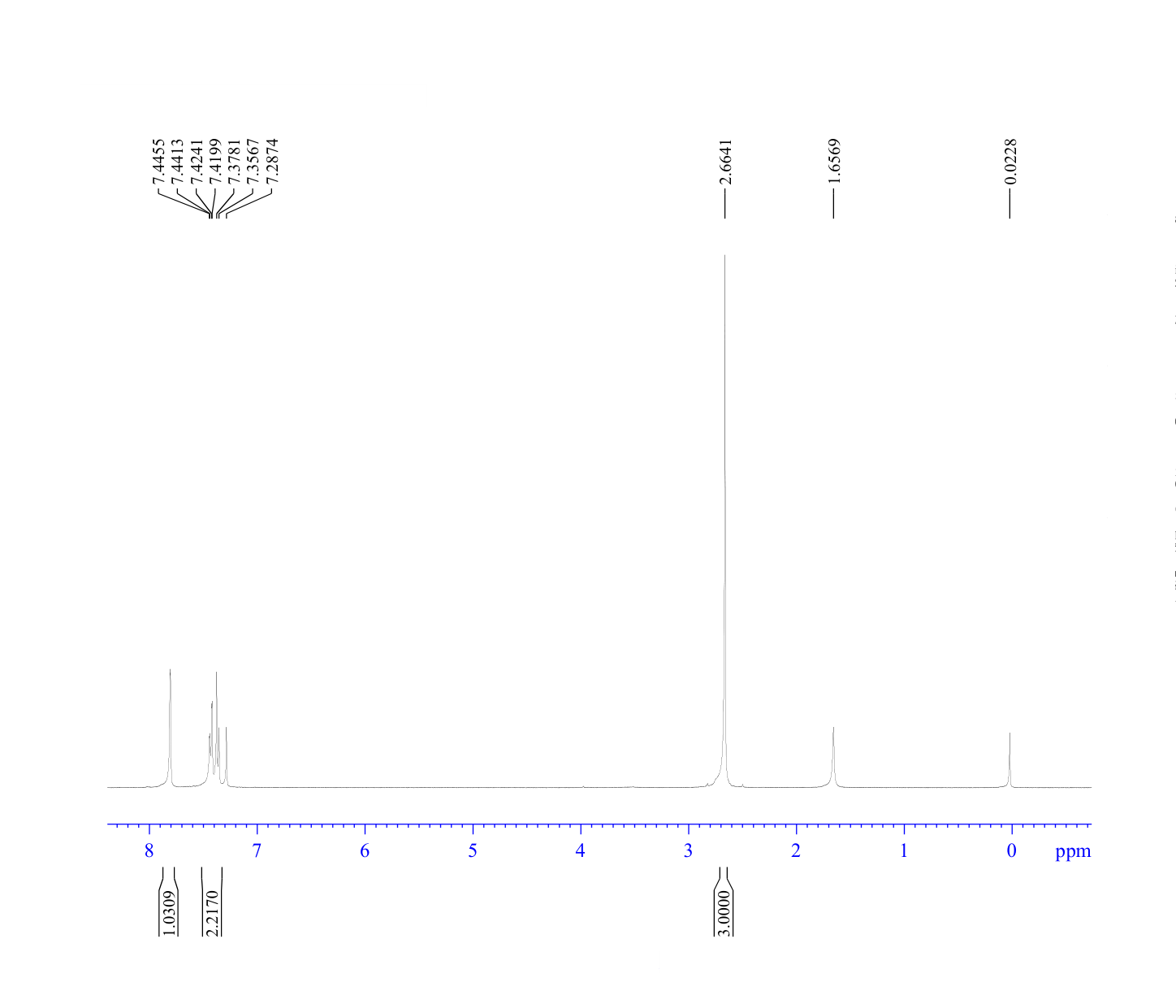 5-BROMO-2-METHYLBENZODOXAZOLE(5676-56-2) <sup>1</sup>H NMR