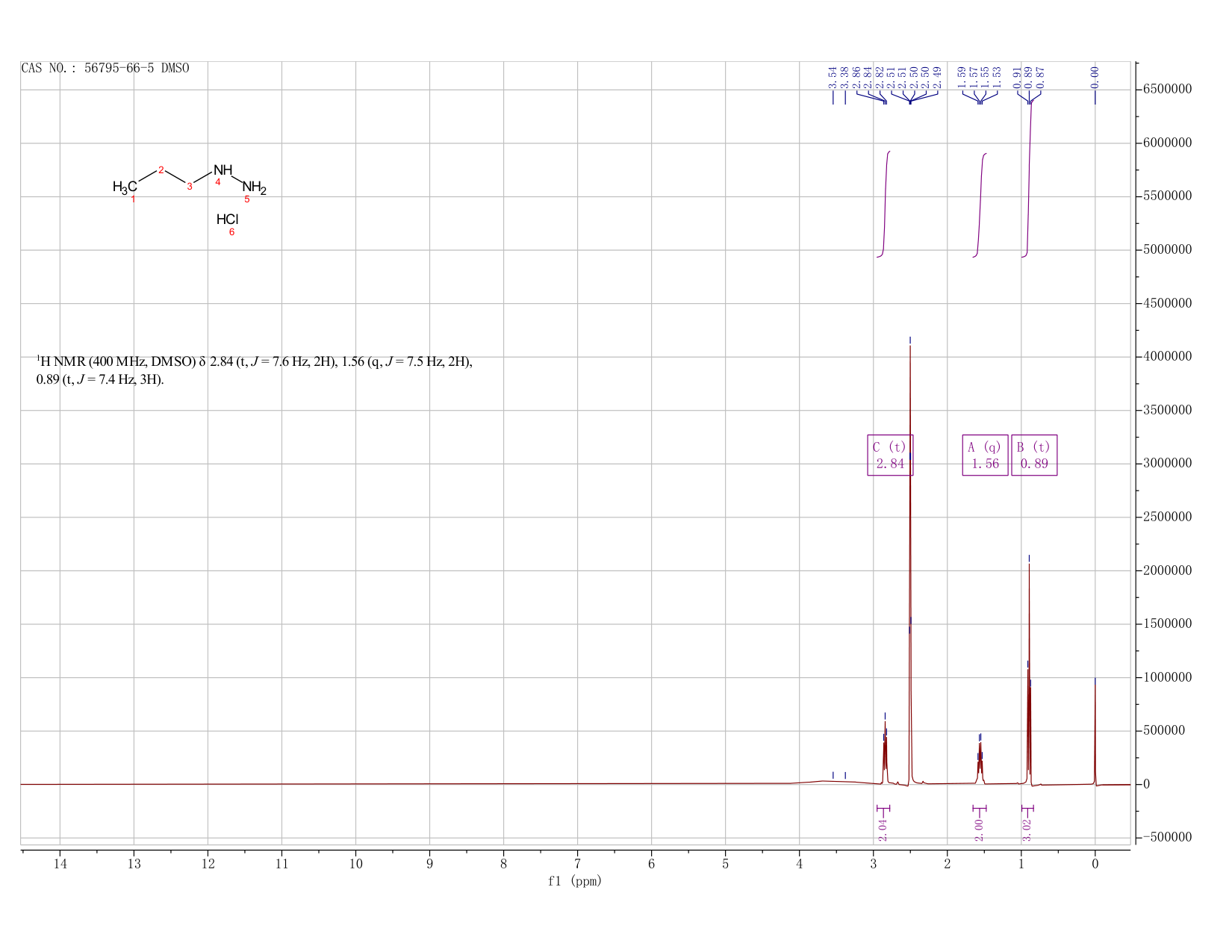 1-propylhydrazine hydrochloride(56795-66-5) <sup>1</sup>H NMR