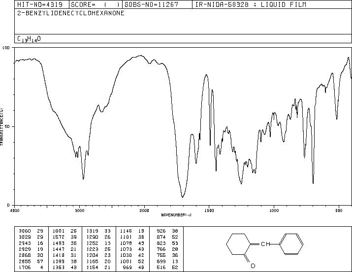 2-BENZYLIDENECYCLOHEXANONE(5682-83-7) IR2