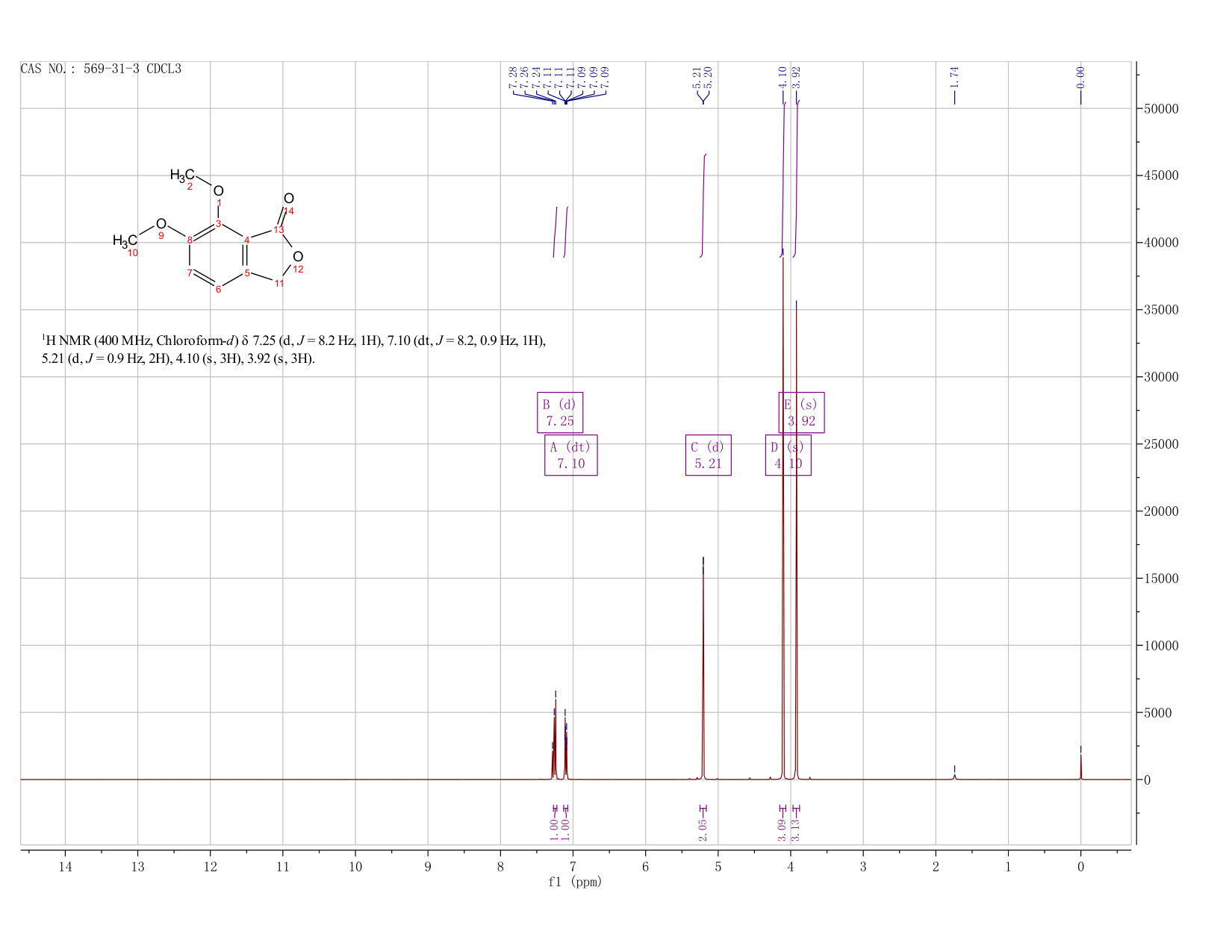 6,7-dimethoxyphthalide (569-31-3) IR2