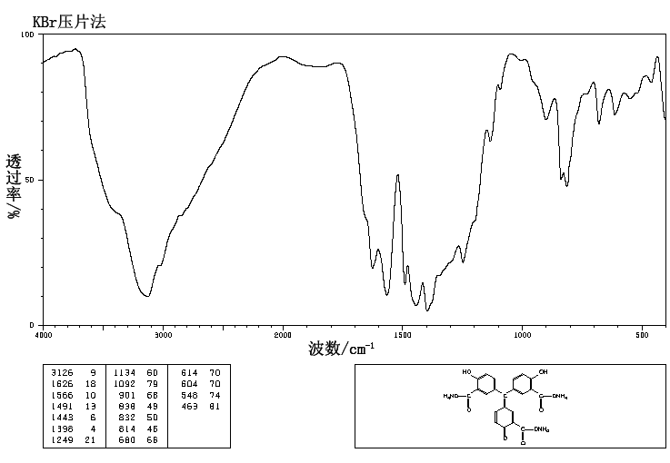 Aluminon(569-58-4) MS