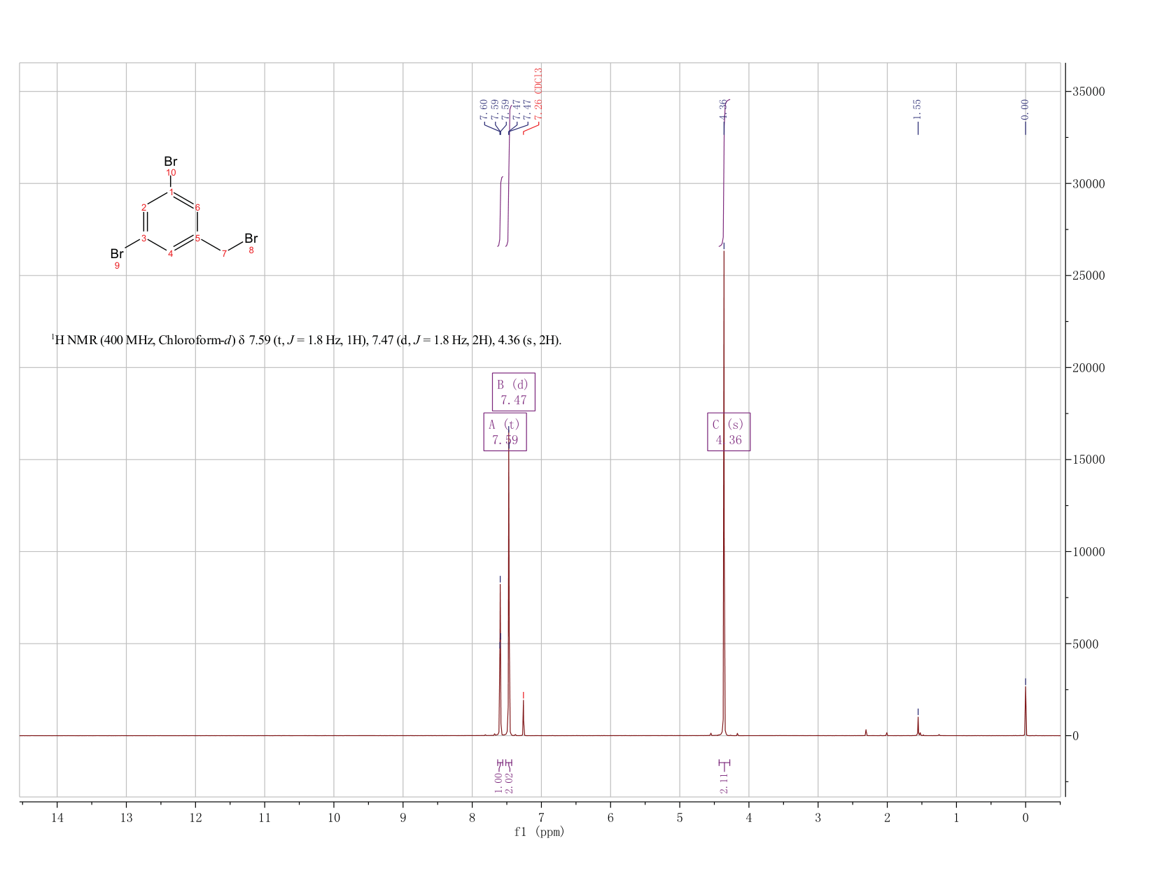3,5-Dibromobenzyl bromide(56908-88-4) <sup>1</sup>H NMR