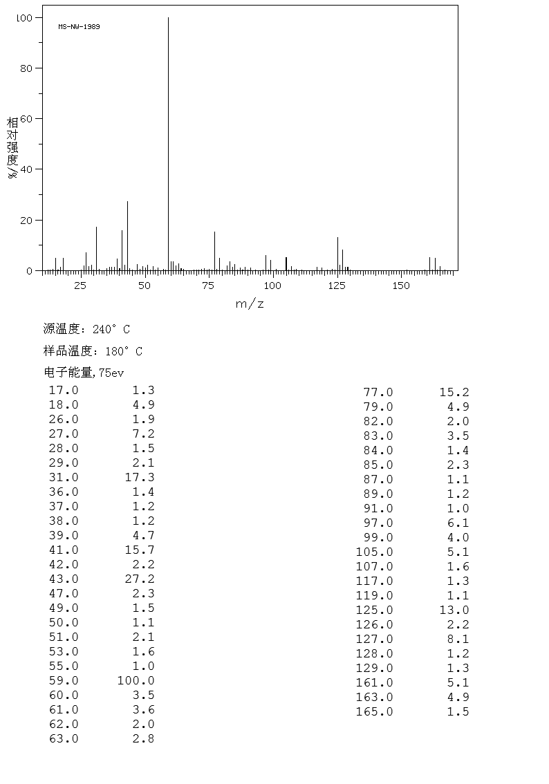 圖譜