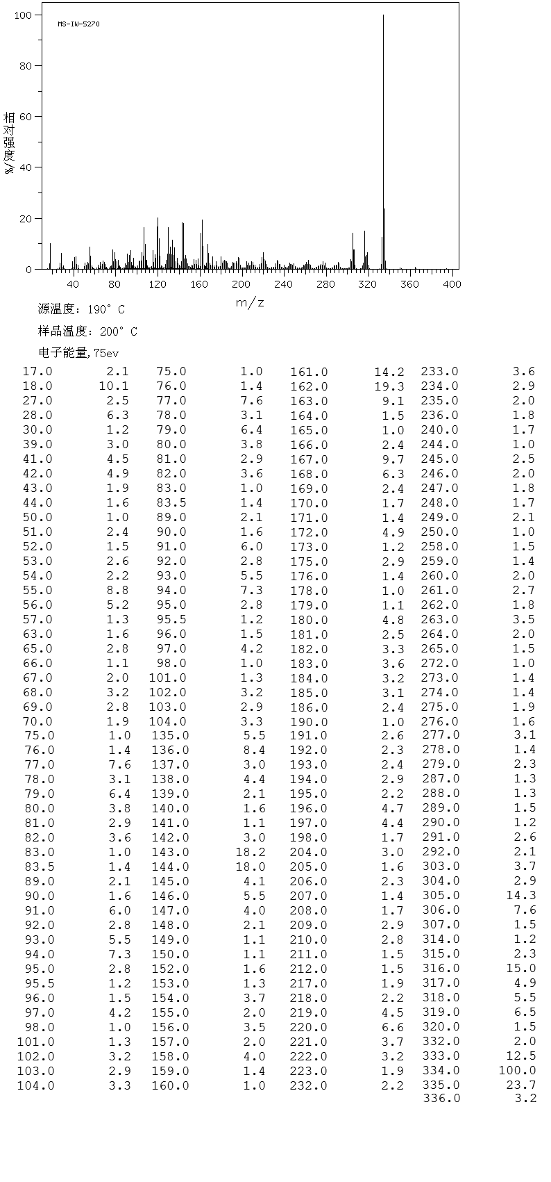 圖譜