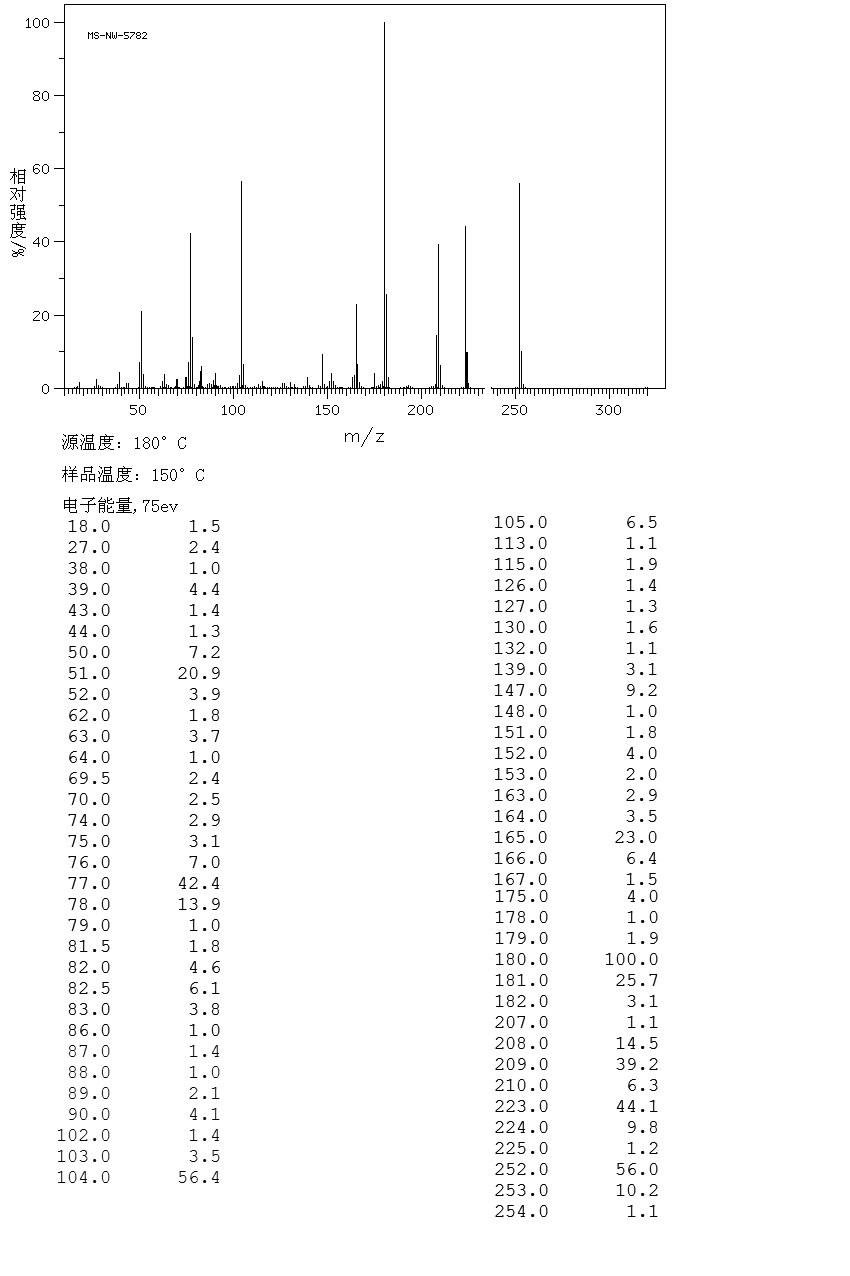 5,5-Diphenylhydantoin(57-41-0) <sup>13</sup>C NMR