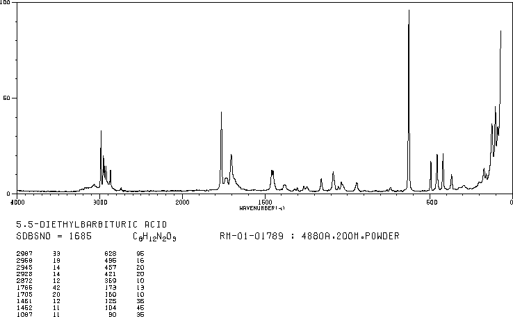 BARBITAL(57-44-3) IR2