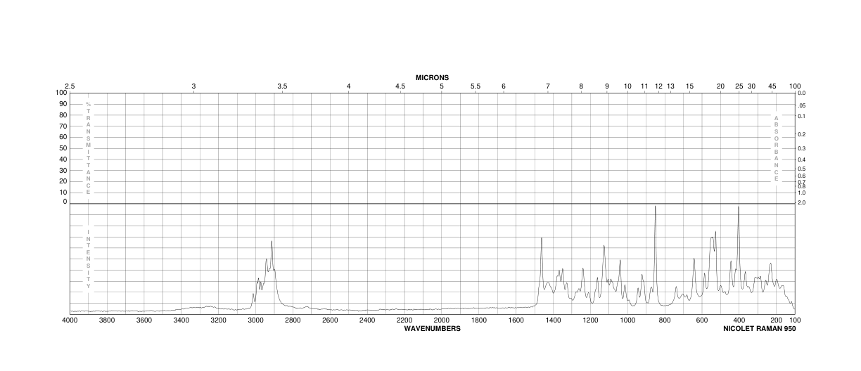 Sucrose(57-50-1) <sup>13</sup>C NMR
