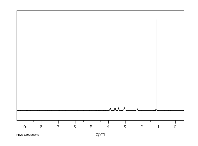 Propylene glycol(57-55-6) <sup>13</sup>C NMR