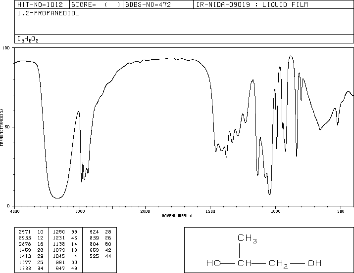 Propylene glycol(57-55-6) <sup>13</sup>C NMR