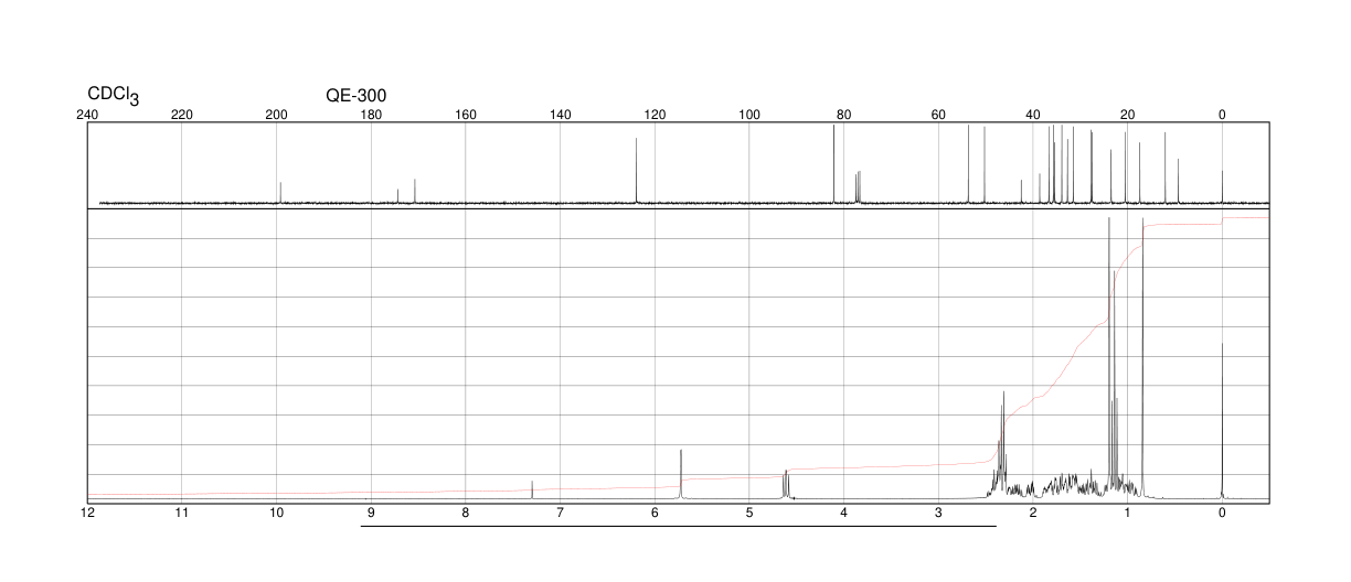Testosterone propionate(57-85-2) <sup>1</sup>H NMR